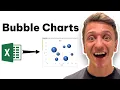How To Create A Bubble Chart In Excel Quick And Easy Guide