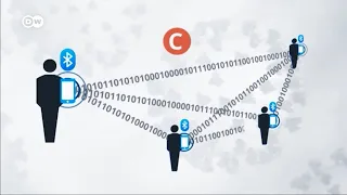 تطبيقات ذكية لوقف انتشار كوفيد 19 كورونا تغطية خاصة 