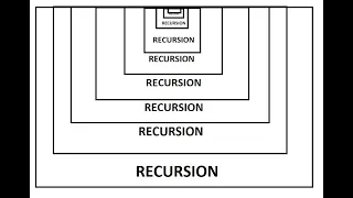 Recursion Part 1 Computer Science Class XII CBSE