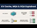 KV Cache MQA GQA Explained How LLMs Save Memory