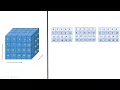 Tutorial Java untuk Pemula Bahasa Indonesia - 31 Array 3 Dimensi