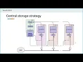 Using Multiple GPUs in Tensorflow