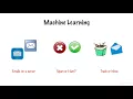 TensorFlow and the Google Cloud ML Engine for Deep Learning Introducing Machine Learning