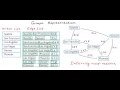 Graph Representation part 01 Edge List