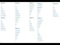 Number Pattern Program in Java Part 1