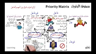     كيفية إدارة الوقت وترتيب الأولويات بإستخدام قانون باريتو ومصفوفة الأولويات وتطبيق نظرية كايزن دندنها