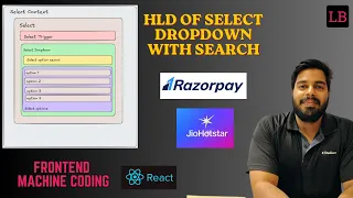 HLD of Select dropdown with search along with handling large list options in React