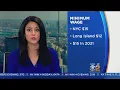 New York To Raise Minimum Wage Monday