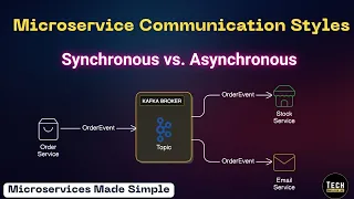 Microservice Communication Styles Synchronous vs Asynchronous