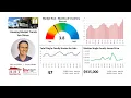 San Dimas Market Trends Update - July 2026