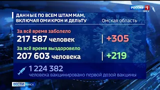Омичей предупредили о высокой заболеваемости гриппом