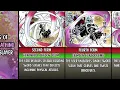 All forms of Flower Breathing in demon slayer Kimetsu no Yaiba