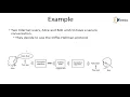 Key Management Diffie Hellman key Exchange Cryptography and Network Security