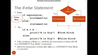 Python Conditional Statement if-else Part 2