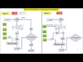 02 How to use iteration in solving pipe flow problems