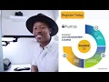 Introducing the Humio Advanced Log Management Course - Summer 22