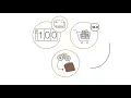 Horizon Bank EasySave