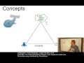 SEM101 - Word Semantics