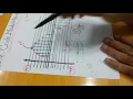 Communication systems 94 Pulse-Code-Modulation PCM
