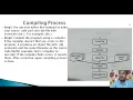Lecture 3 Compiling Process in C PROGRAMMING in English - Eduvert