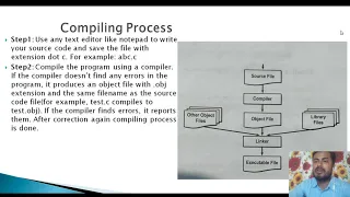 Lecture 3 Compiling Process in C PROGRAMMING in English - Eduvert