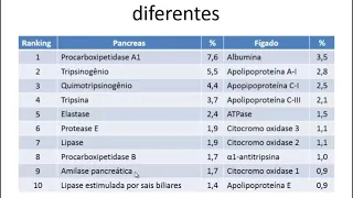 Curso de Bioquímica: Regulação da expressão gênica em eucariotos