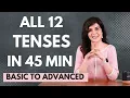 Learn Tenses In English Grammar With Examples Present Tense Past Tense Future Tense ChetChat