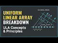 Uniform Linear Array ULA signal model