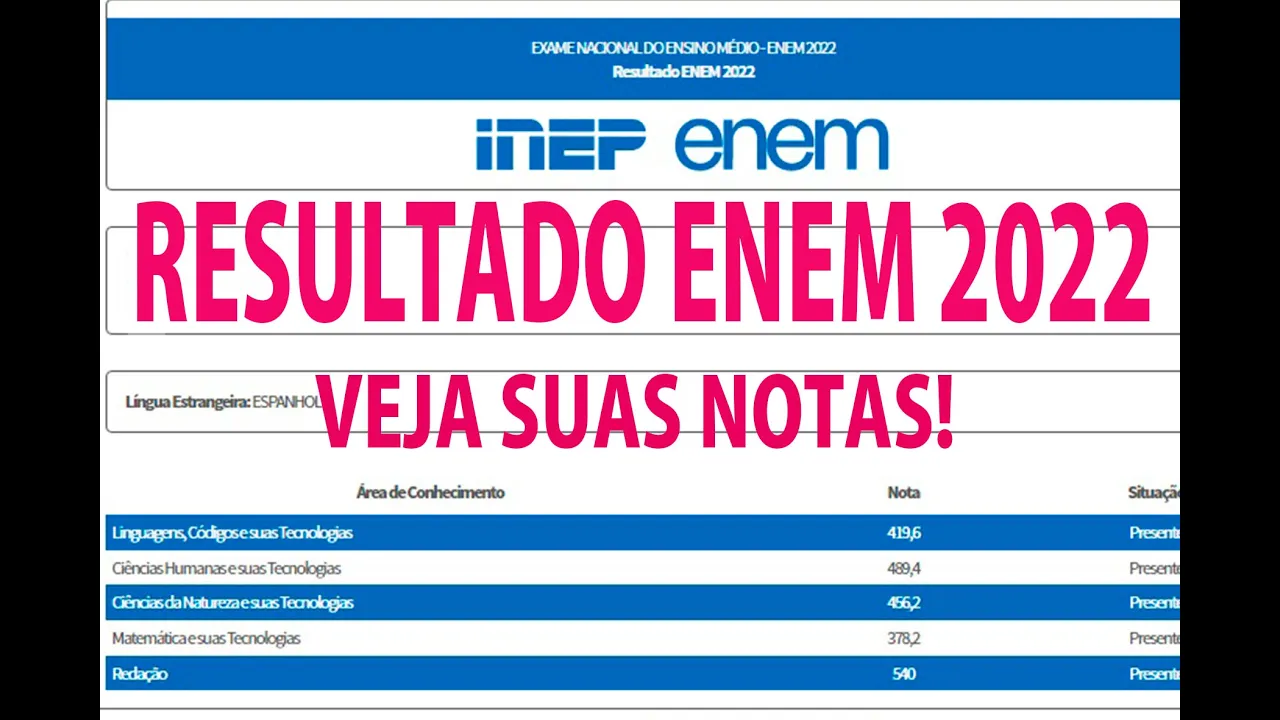 RESULTADO ENEM 2022,  SAIU O RESULTADO DO ENEM 2022, COMO VER AS SUAS NOTAS DA PROVA DO ENEM 2022!