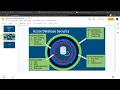SQL Auditing in Azure SQL Auditing for Azure SQL Free Azure SQL DBA Training