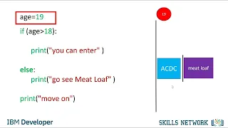 Conditions and Branching - Python Programming Fundamentals IBM