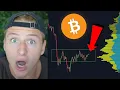 THIS WEEK CHANGES EVERYTHING FOR BITCOIN