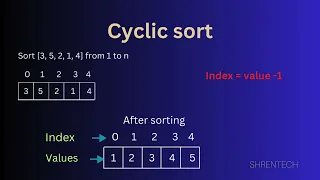 Cyclic Sort Data Structures