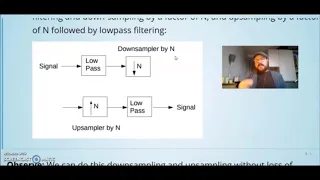 Multirate Signal Processing with Python 01 Introduction