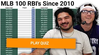 Can we name every player with a 100 RBI season since 2010 MLB Sporcle