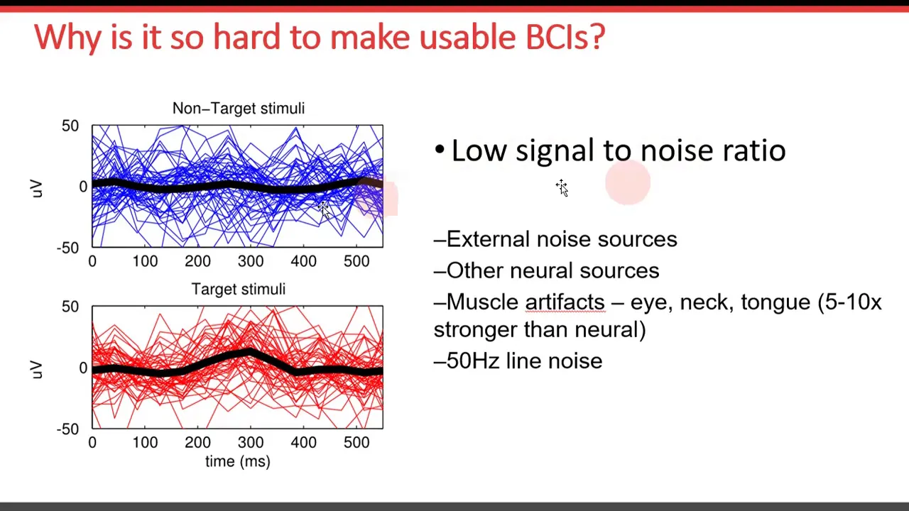 L3: BCI decoding challenges