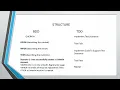 BDD VS TDD Framework
