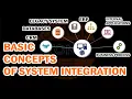 Basic Concepts of System Integration