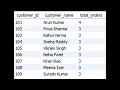 SQL GROUP BY HAVING Find Customers with More Than 2 Orders SQL Practice