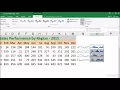 Create sparklines to depict charts within a cell Microsoft Excel 2016 Microsoft Excel 2016