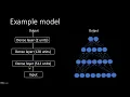 1 - Creating Neural Networks using Keras and Tensorflow2 0 API explained