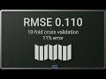 AI Powered Crop Yield Prediction How Altair RapidMiner Transforms Global Agriculture