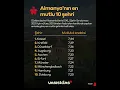 Download Lagu Almanya'nın en mutlu ve en mutsuz 10 şehri