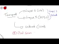 Port Scanning UDP and TCP