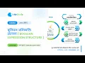 Boolean Expression Structure in java Hindi Structure of boolean expression Java Hindi