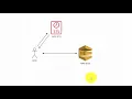 AWS SQS Operations with STS AssumeRole - Part1