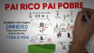 📖 RICH DAD POOR DAD 📖 | HOW TO GET RICH | Main Ideias IN PORTUGUESE