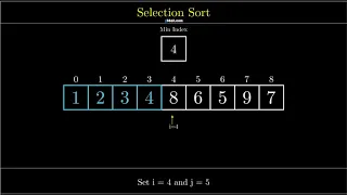 Visualization of Selection Sort