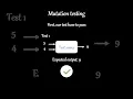 Demystifying Mutation Testing A Step-by-Step Guide