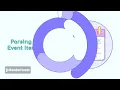 How To stream XML efficiently with Java StAX